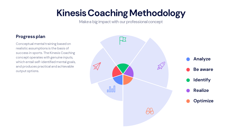 kinesis coaching smt academy mental training
